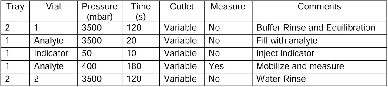 Table
