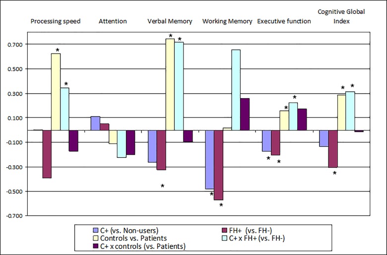 Graphical representation of the regression models.