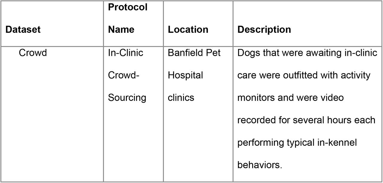 Datasets Derived from Animal Data