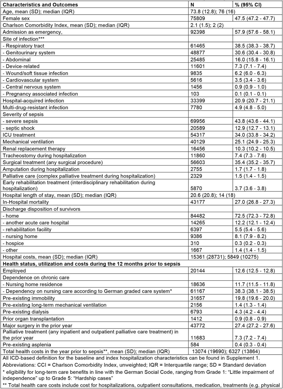 Patient and hospitalization characteristics and outcomes for 159,684 Index Sepsis Hospitalizations