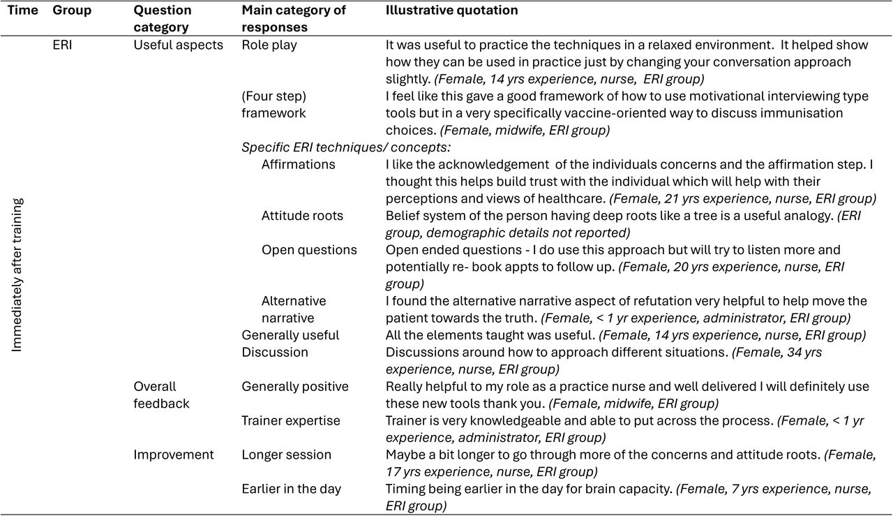 Illustrative quotations reflecting themes from qualitative data on training experience.