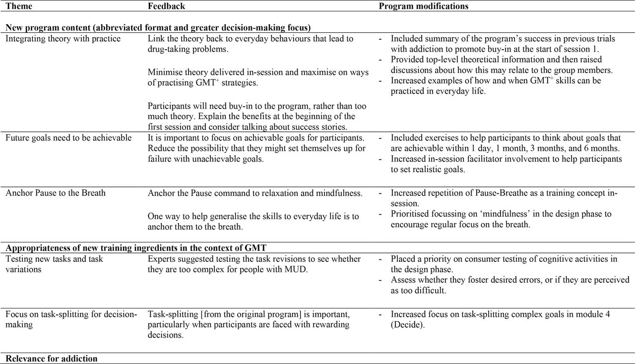 Key feedback from the neuropsychology focus group and subsequent changes to the intervention planning.