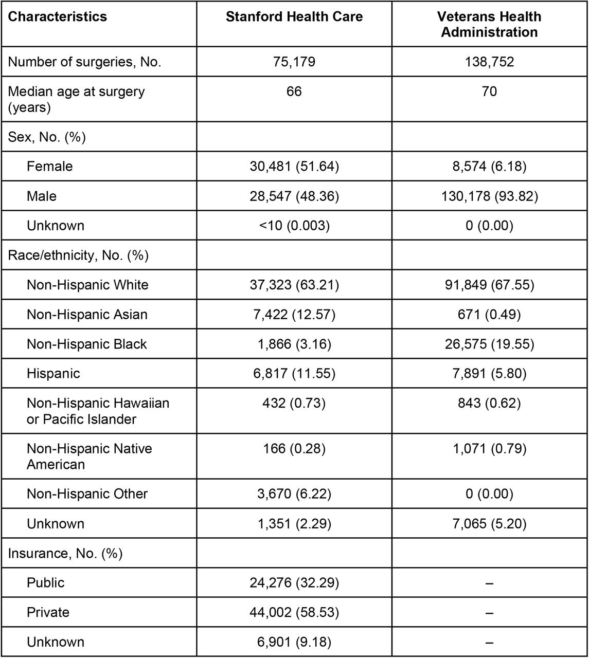 Patient cohort characteristics