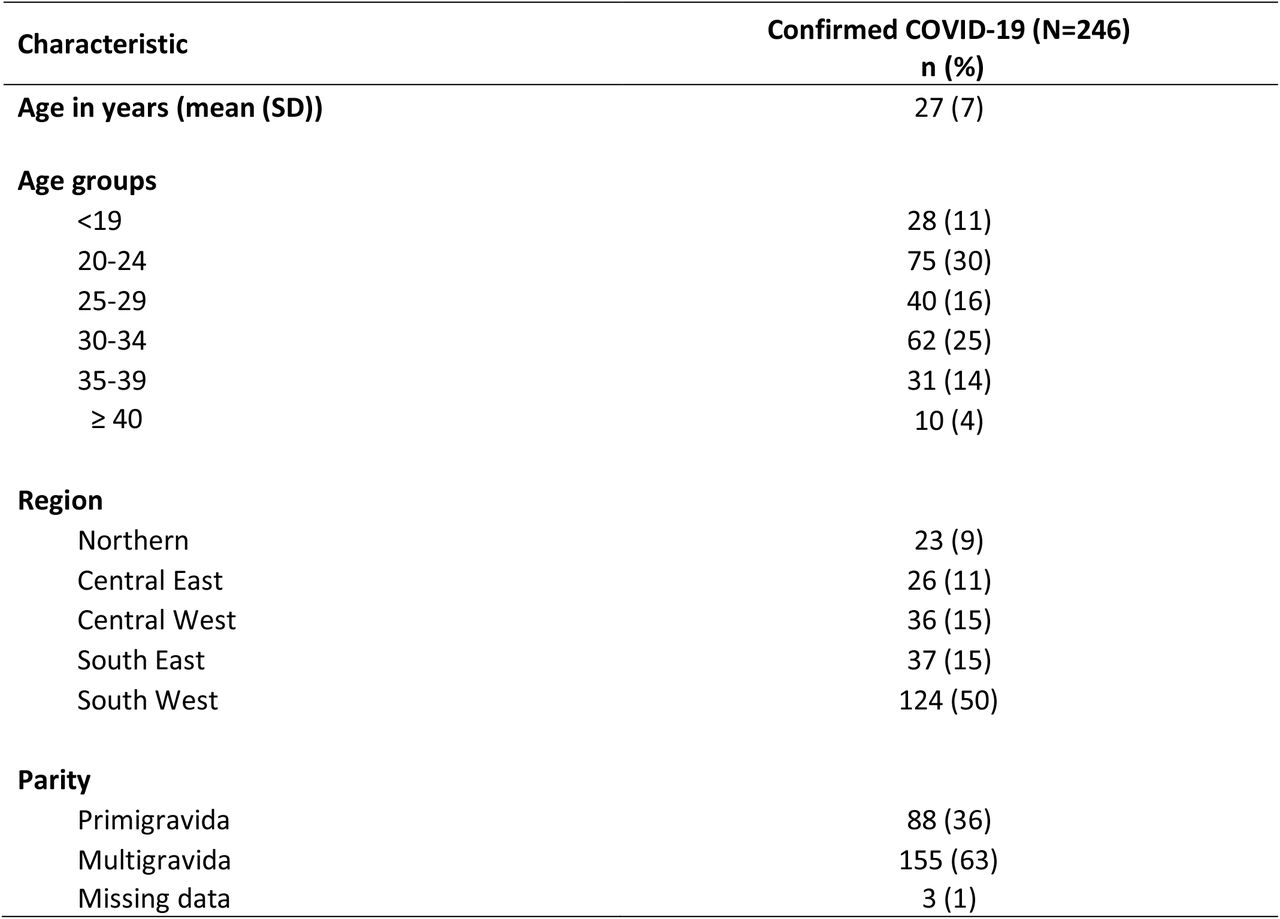Demographic Characteristics of pregnant and recently pregnant women with SARS-CoV-2 in Malawi