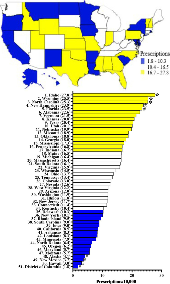 Cannabidiol prescriptions per 10,000 Medicaid enrollees. Heatmap (top) and ranked (bottom) in 2020. States outside *1.96 or #1.50 standard deviations from the mean.