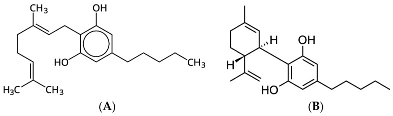 Chemical structure of (A) CBG and (B) CBD.