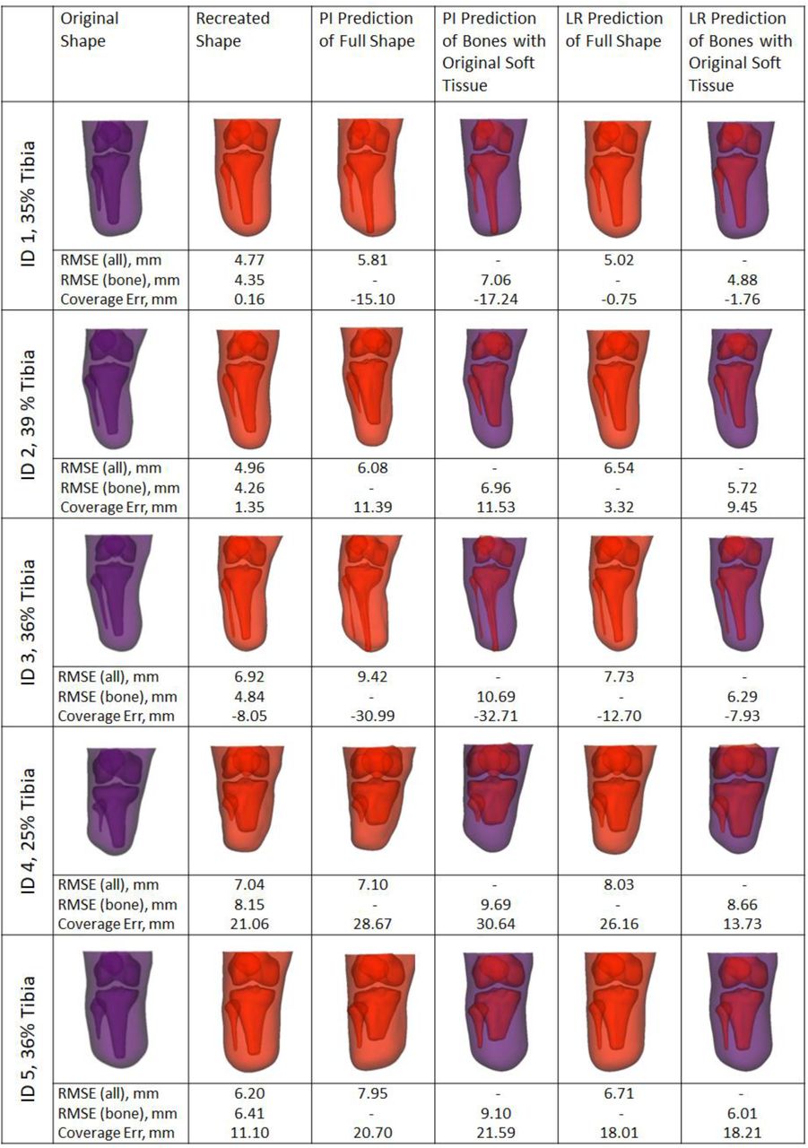Scientific figure
