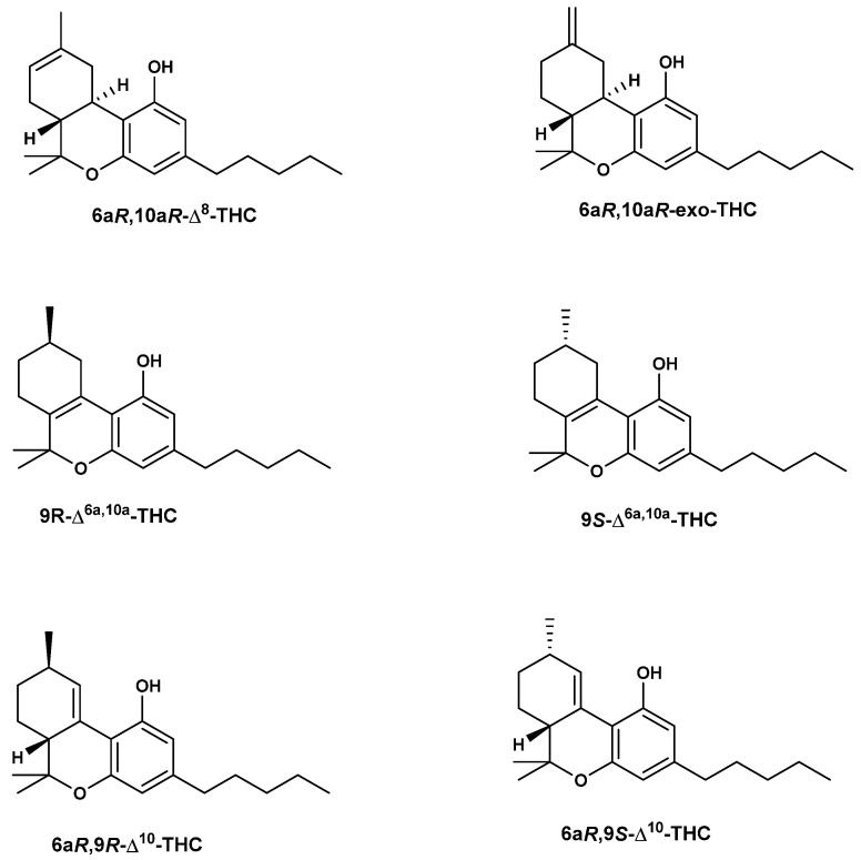 The chemical structures of tetrahydrocannabinol (THC) isomers [67].