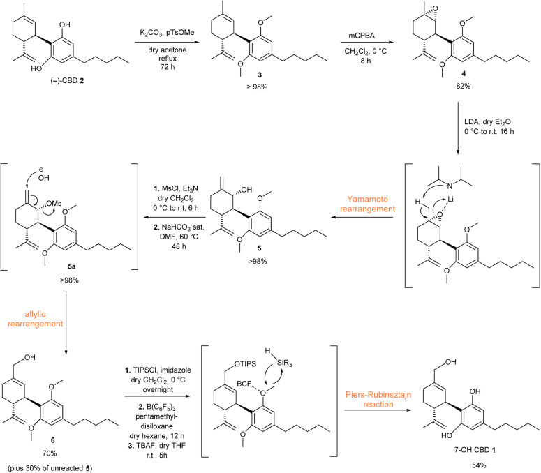 Overall synthesis of 7-hydroxy-cannabidiol 1.