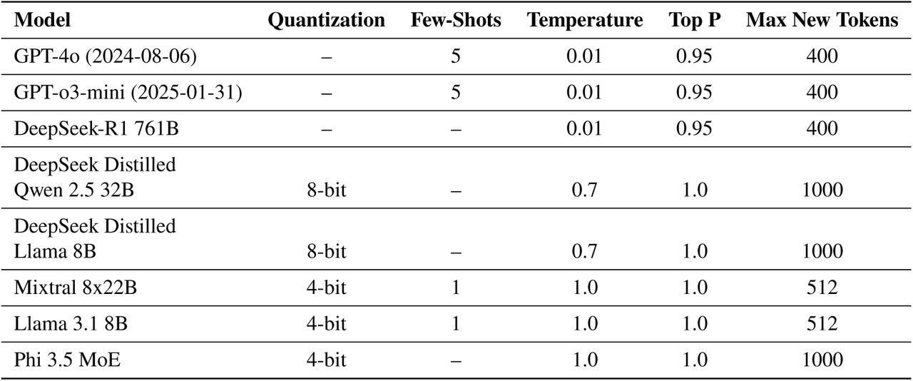 Single LLM-as-a-Judge Inference Settings