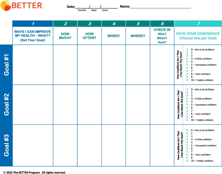 The BETTER goals sheet