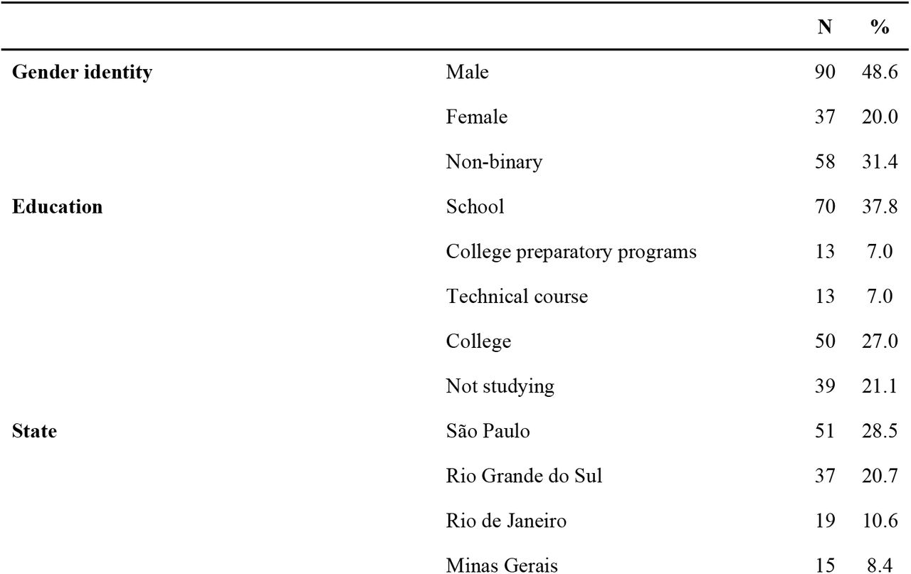 Sample description