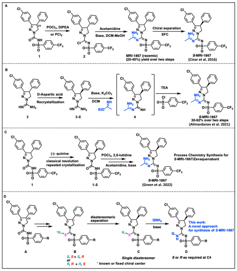 (A–C) Discovery-based, scalable, and process-chemistry based synthetic routes for S-MRI-1867 [27,43,44]; (D). Proposed novel synthetic approach towards S-MRI-1867.