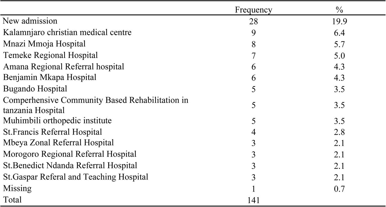 patient admission at hospital