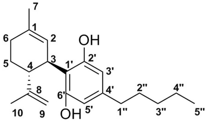 Chemical structure of CBD [52].