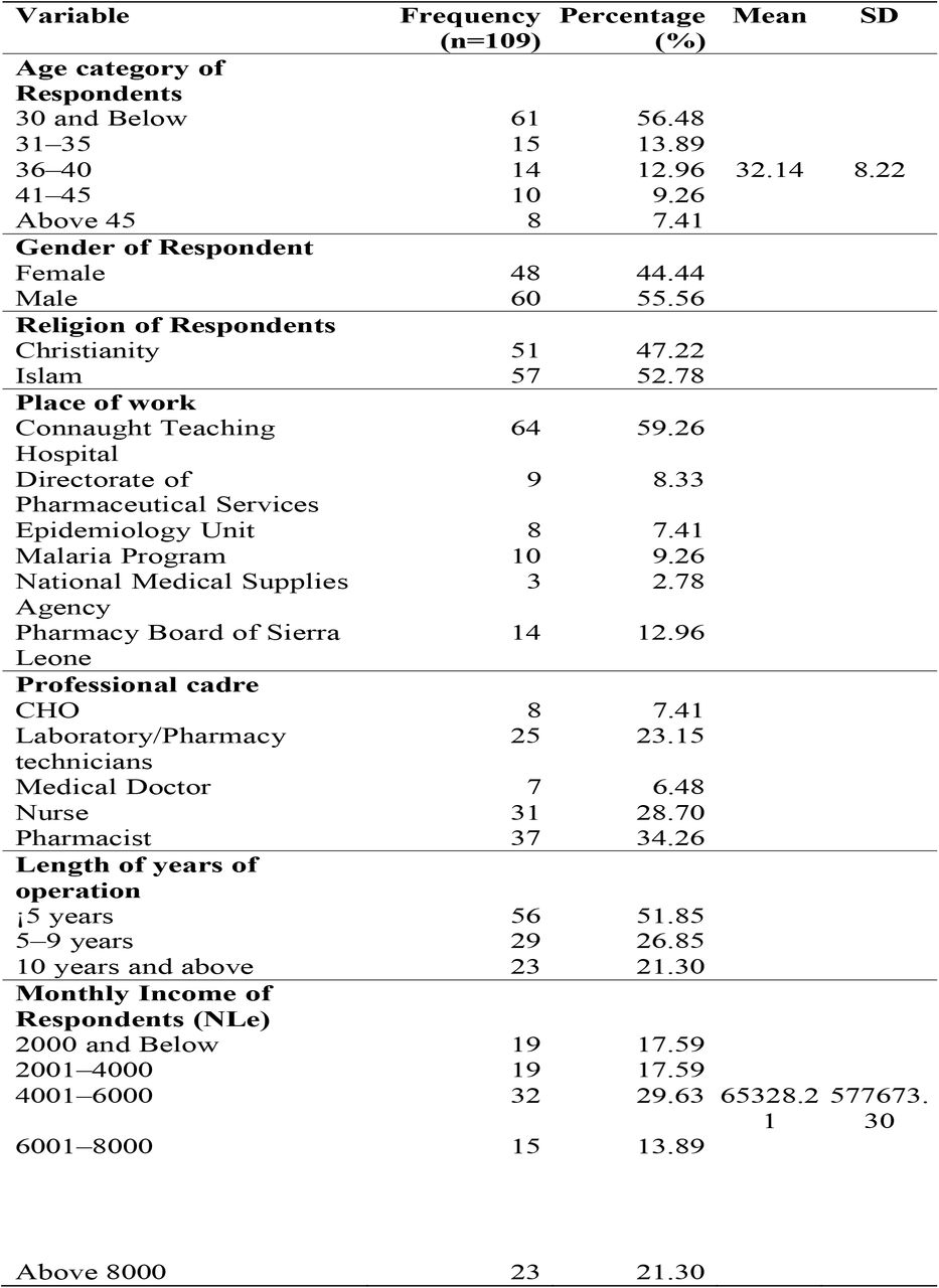 Demographic and Professional Characteristics of Respondents (n=109)