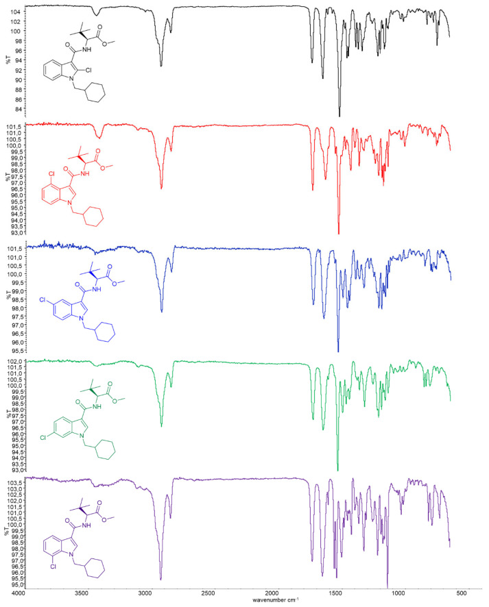 Stacked GC-sIR spectra of the five chloroindole isomers of MDMB-CHMICA.