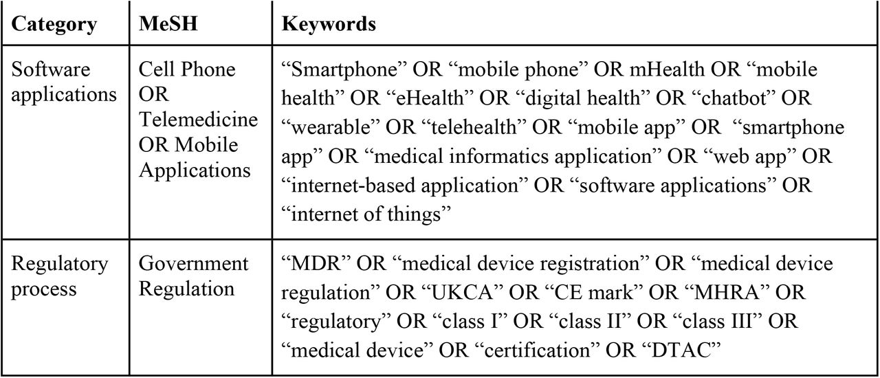 Search string