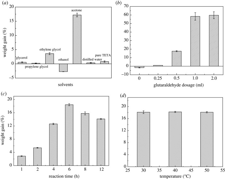 Effect of solvents (a), glutaraldehyde dosage (b), reaction time (c), and temperature (d) on the weight loss of amination reaction.