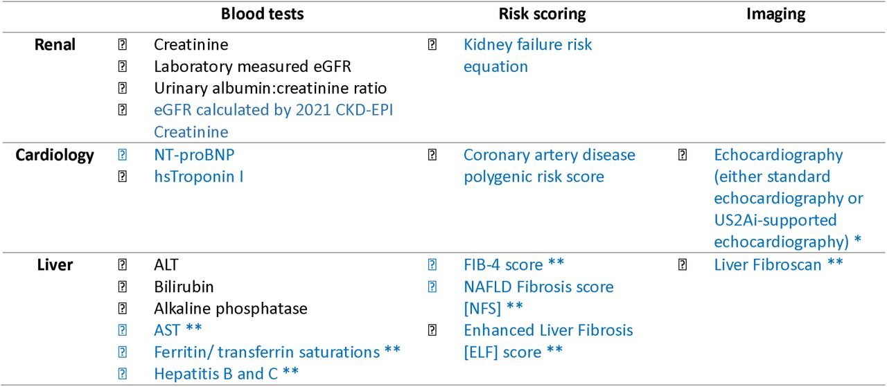 Blood tests, risk scoring systems and imaging tests performed by iDiabetes platform. Tests in blue will be performed in iDiabetesPlus arm only.