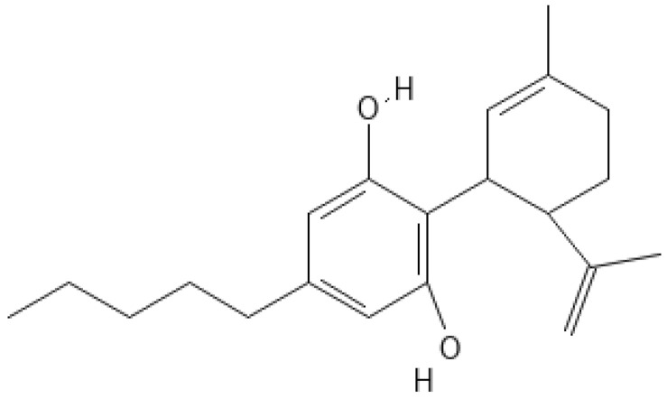 Chemical structure representation of CBD. Image obtained by Pubchem (https://pubchem.ncbi.nlm.nih.gov/compound/644019, accessed on 23 July 2022).