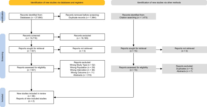 PRISMA flowchart of the article selection process