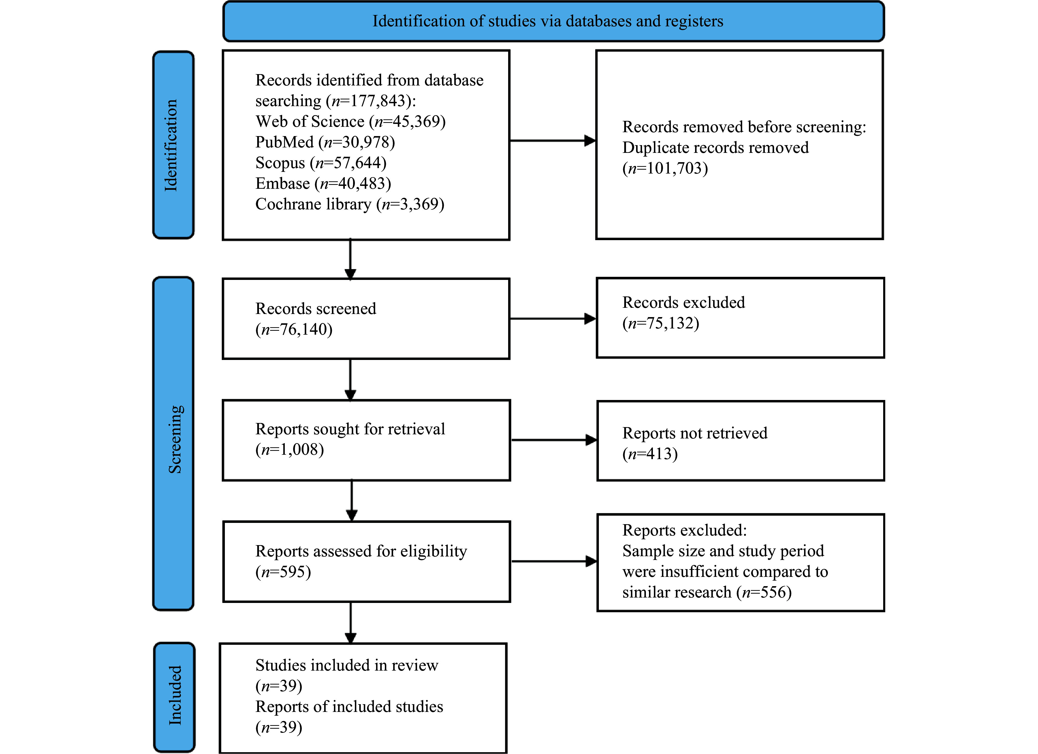 PRISMA flow diagram for the systematic review.Abbreviation: PRISMA=Preferred Reporting Items for Systematic Reviews and Meta-Analyses.
