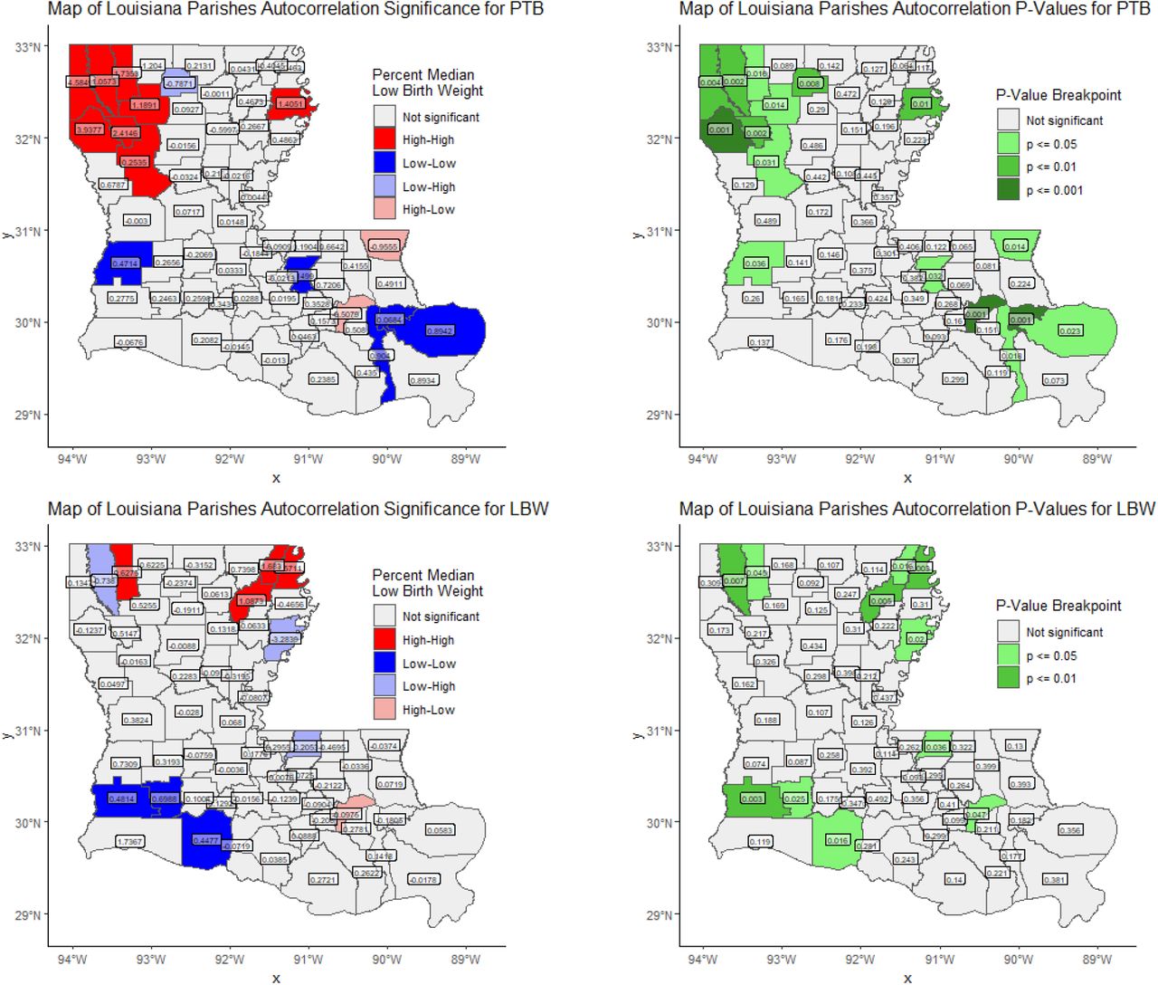 Chloropleth maps of the state of Louisiana colored by Local Moran’s I group and autocorrelation significance level, respectively. Parishes are overlayed with their Local Moran’s I statistic and p-value. Several clusters are identified here. notably St. John the Baptist Parish is classified as high-low on both maps. Additionally, Webster Parish is high-high on both maps. Finally, more low-low clusters show up in Southern Louisiana, while more high-high parishes appear in Northern Louisiana.
