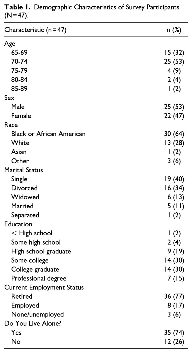 10.1177_21501319231177284-table1.jpg