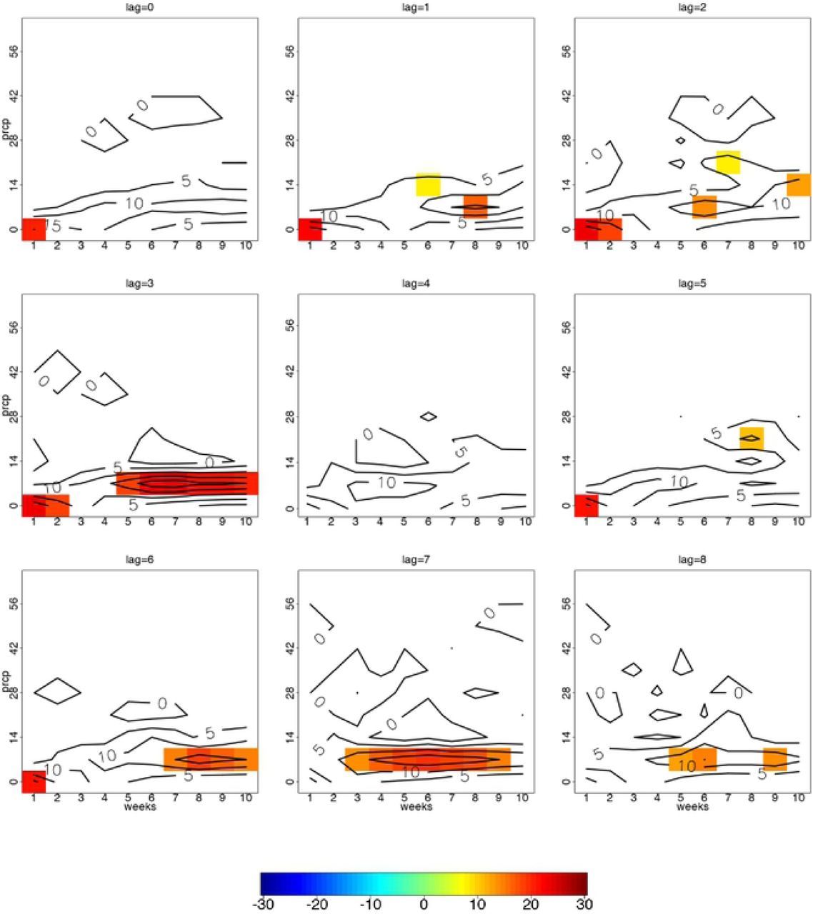Statistically significant contour differences in anomalously high and low diarrhoea case counts for lag 0 to 8 weeks per consecutive weeks of precipitation among individuals under 5 years of age for season JJA.
