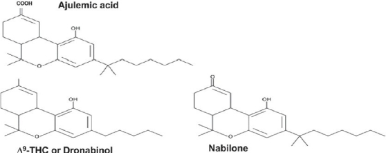 Chemical Structures of classical synthetic cannabinoids, with a basic tricyclic dibenzopyran structure, which is also shared by the psychoactive principle (-) Δ9-THC from cannabis. Synthetic analog of (-) Δ9-THC is the drug known as dronabinol. Two other drugs nabilone and ajulemic acid are synthetic derivatives of a phase I metabolite of (-) Δ9-THC. They differ from (-) Δ9-THC in terms of the extra methyl groups and a ketonic or carboxyl group in place of methyl group at the ninth carbon position