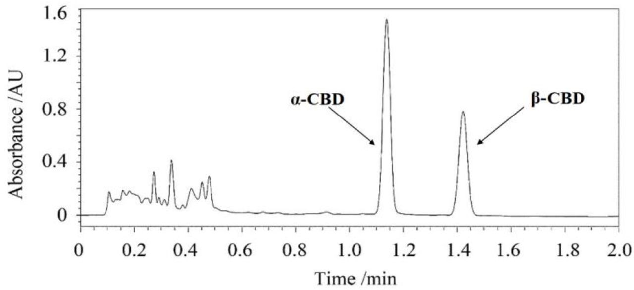 UPLC of mobile phase acetonitrile: water = 6:4 (v/v)