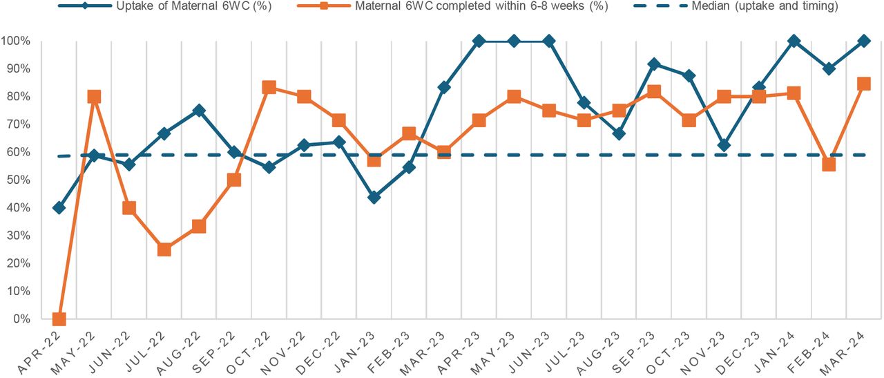 RUN CHART - MATERNAL 6WC