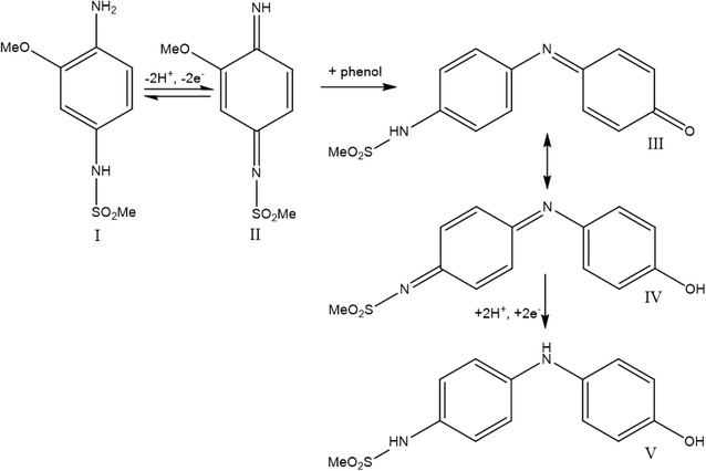 Mechanism for the reaction between OX0245 and phenol