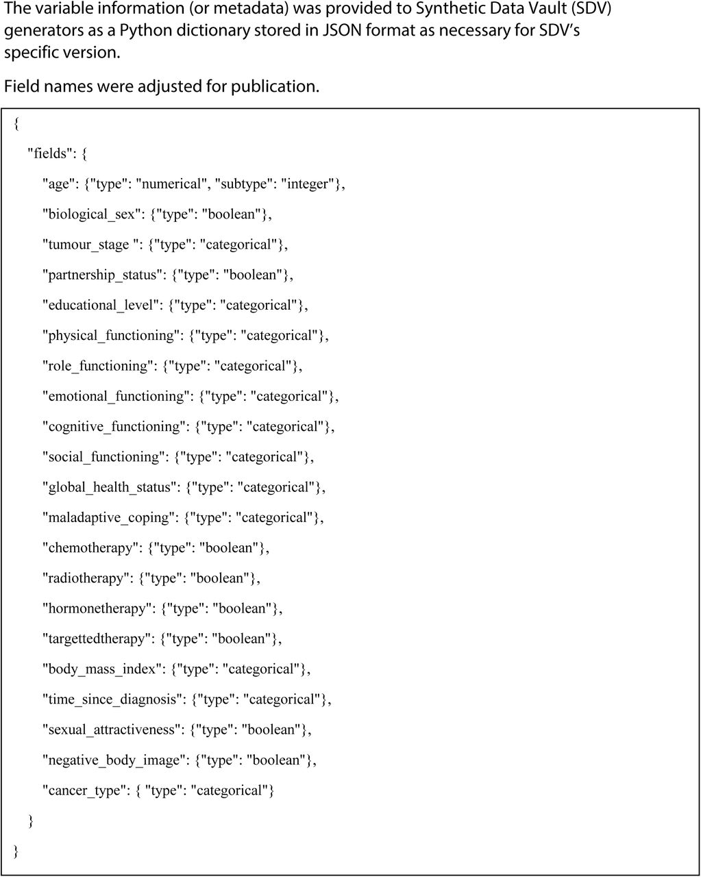 Variable metadata as provided to the generator