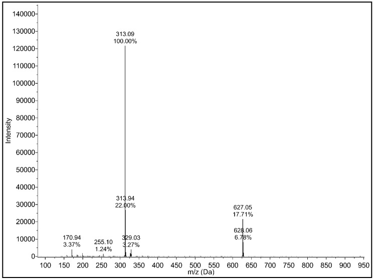 Mass spectrum of cannabidiol (CBD) recorded by ESI-MS in negative mode. The spectrum shows the molecular signal of CBD at m/z = 313.09 (exact mass of CBD = 314.46 g/mol).