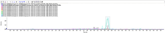 Image from PeakView illustrating the presence of Nordiazepam in each sample.