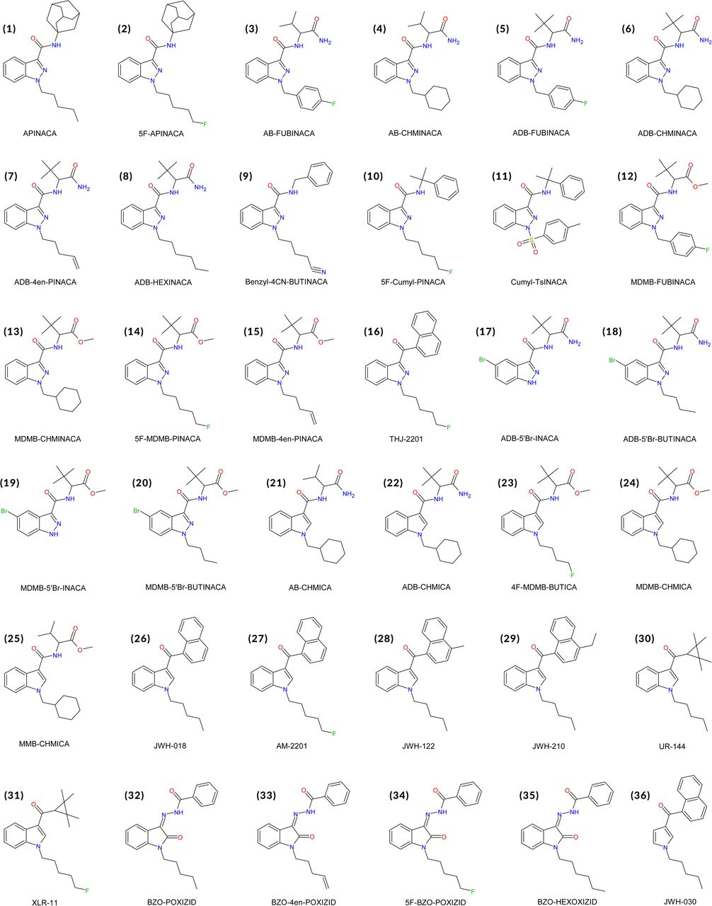 Molecular structures of the SCRAs included in this study.SCRAs are numbered according to the list order in Supplementary Table I.