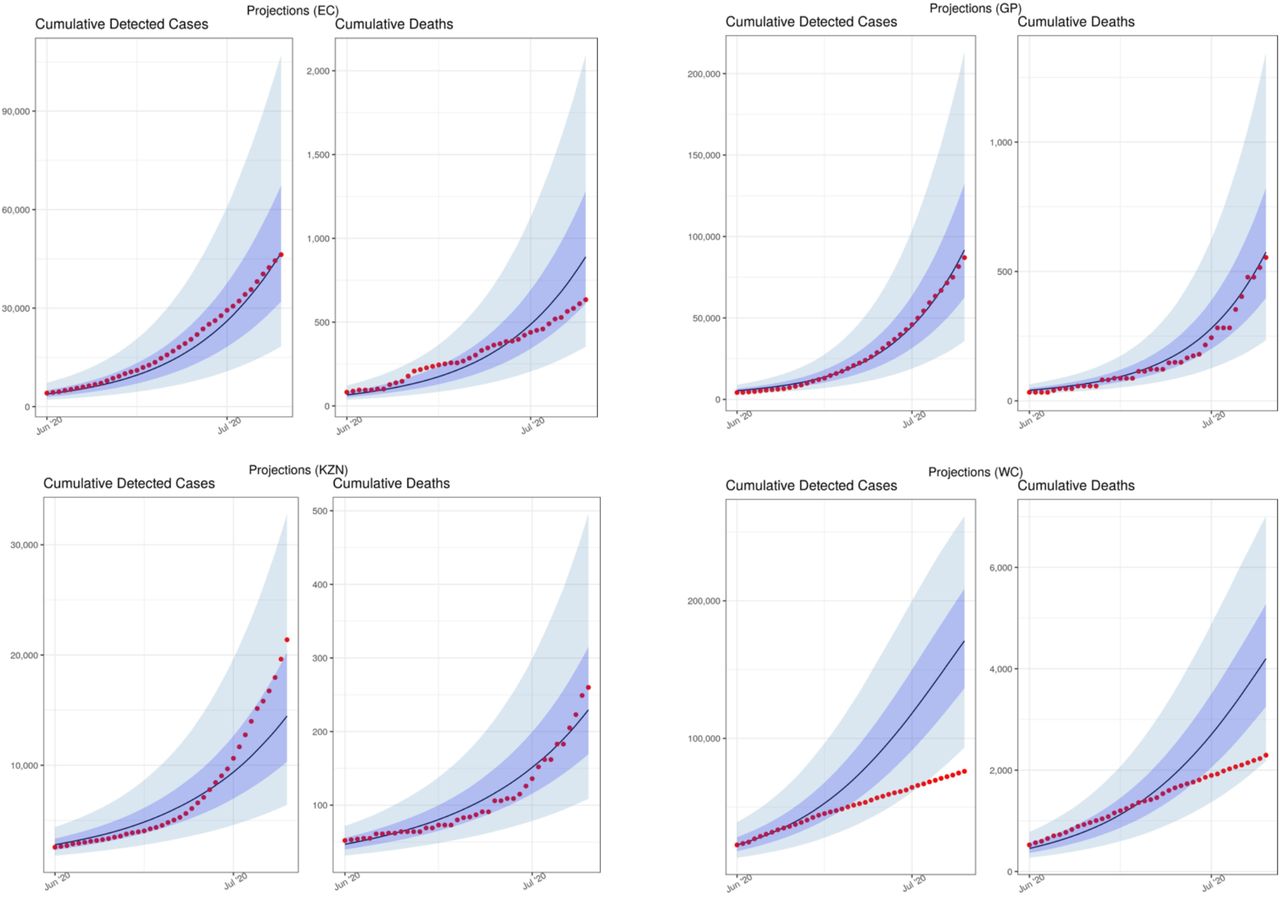 Model performance: Previously projected (12 June) vs observed cumulative detected cases and cumulative deaths (selected provinces: Eastern Cape (EC), Gauteng (GP), KwaZulu-Natal (KZN) and Western Cape (WC)) [median projected= black lines; observed data= red dots]