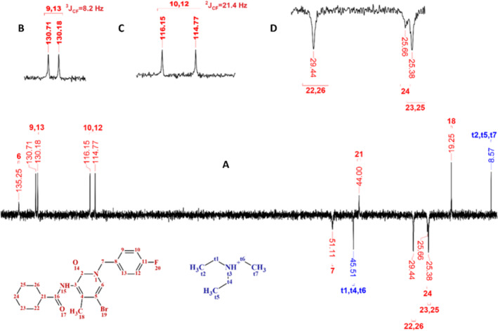 13C DEPT‐135 NMR spectrum (A) (60 MHz, DMSO‐d6) showing coupling of aromatic carbons with 19F (B, C) and methylenic carbons of the cyclohexyl group (D).