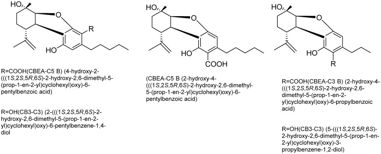 Structures of CBE-type cannabinoids.