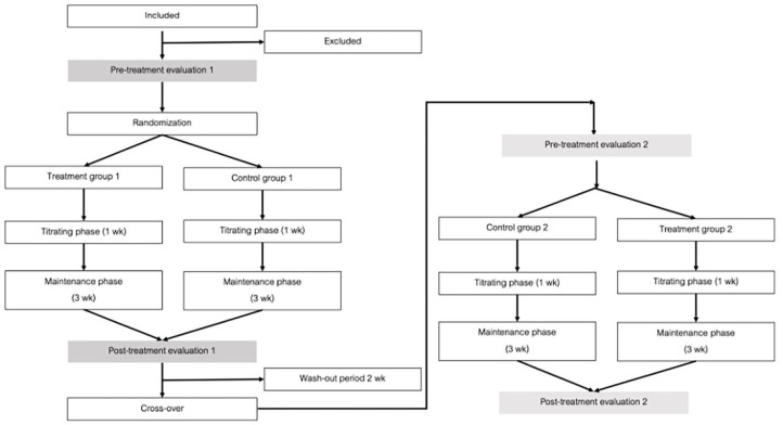 The summarized protocol.