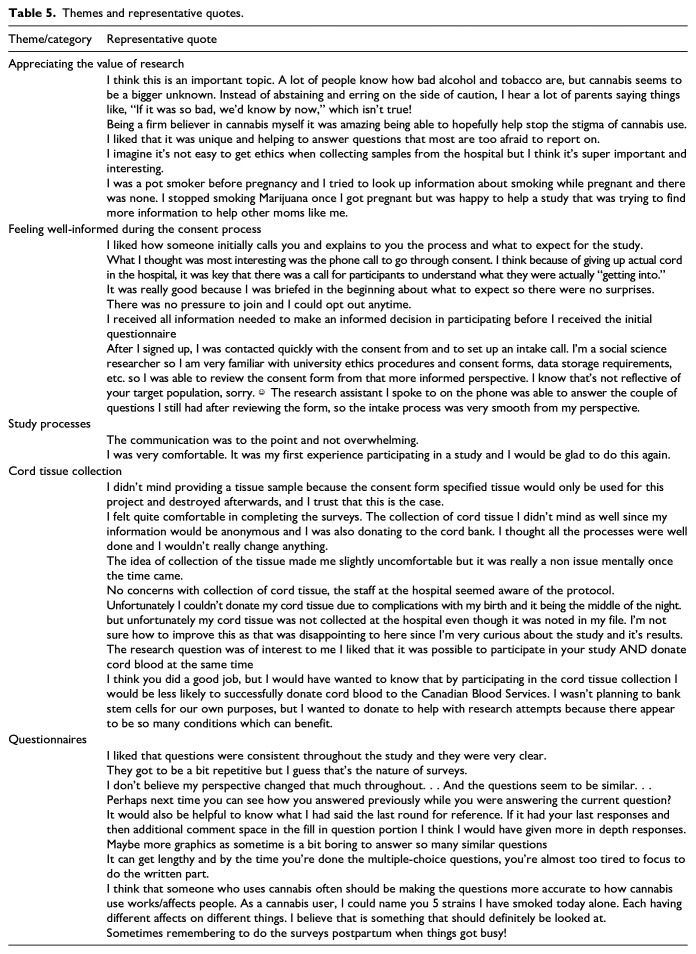 10.1177_17455057231219599-table5.jpg