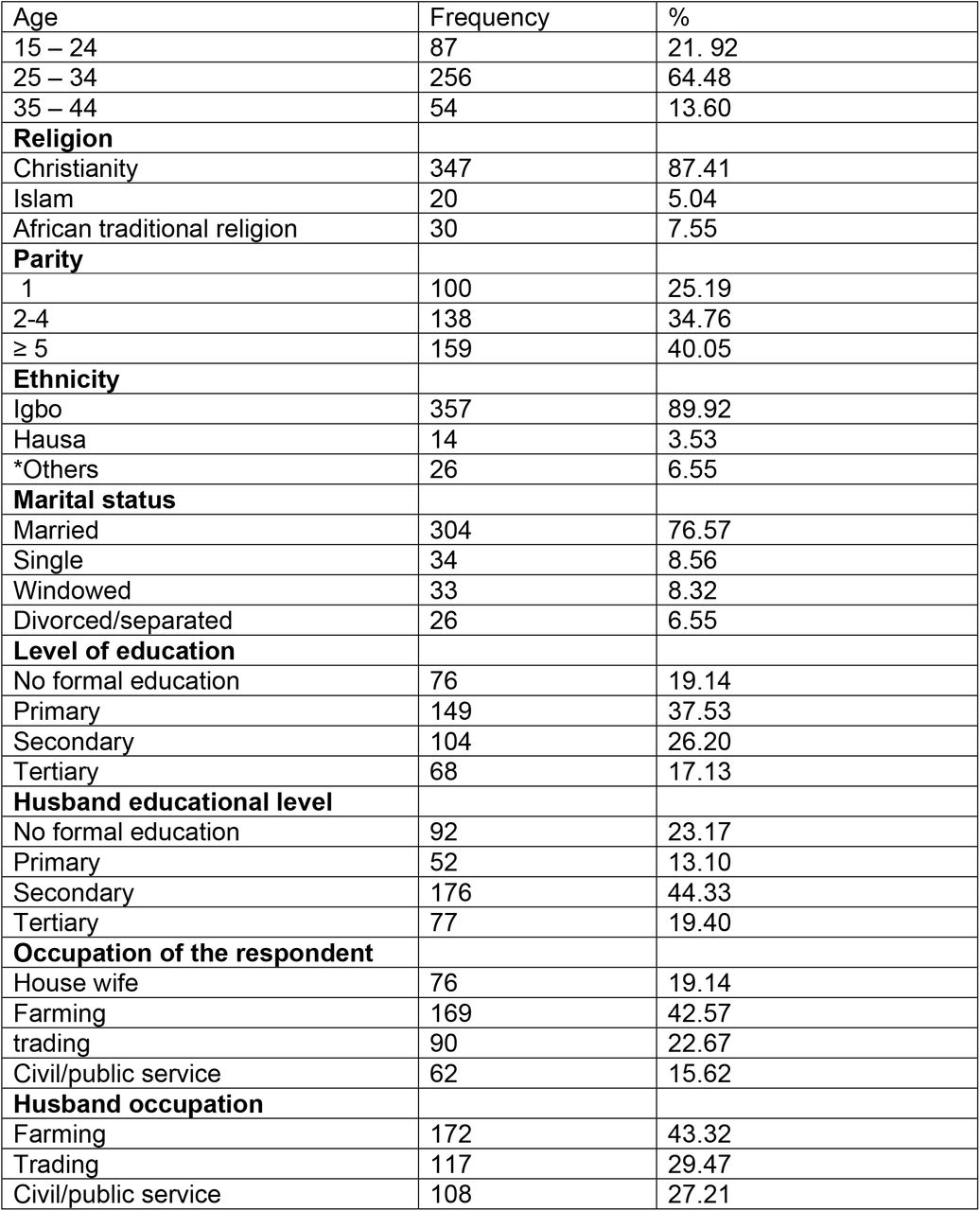 The socio-demographic characteristics of the respondents.