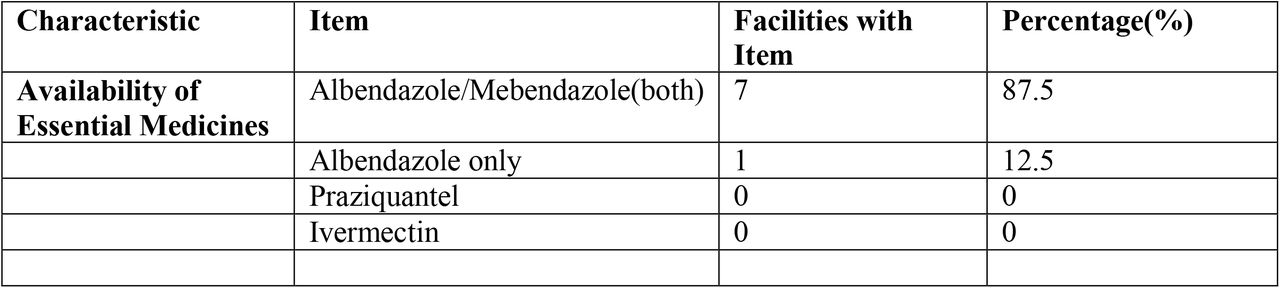 Critical Gaps in Essential NTD Diagnostics and Treatment Medications