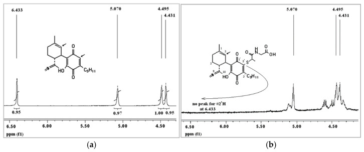 1H-NMR analysis of MPG binding to HU-331: (a) expansion of region 4–6.5 ppm of HU-331 H1-NMR; (b) expansion of region 4–6.5 ppm of HU-331 1H-NMR after the addition of MPG.