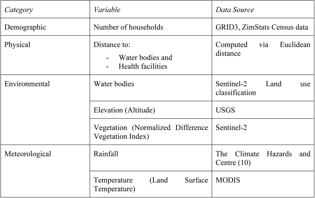 Data and data sources