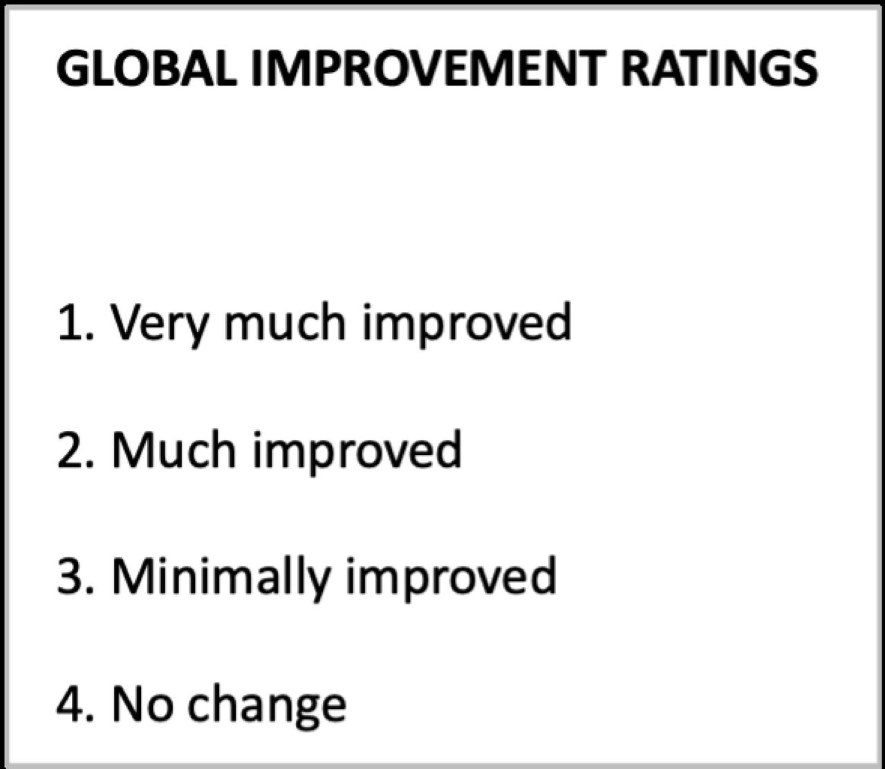 Clinical Global Impression – Severity of Illness.