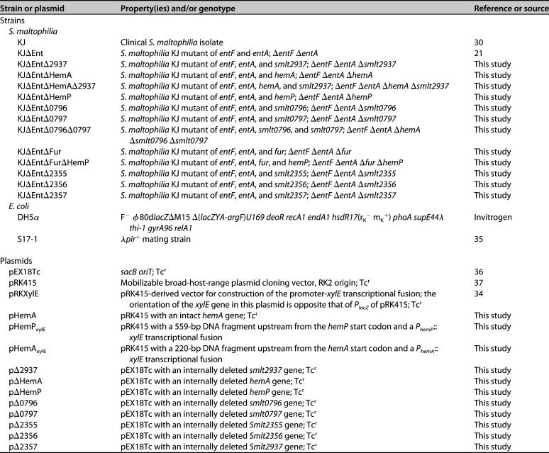 spectrum.00321-22-t001.jpg