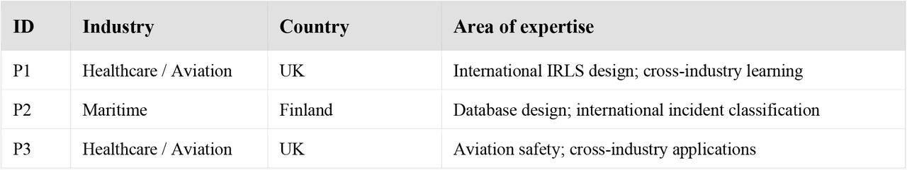 Participant characteristics